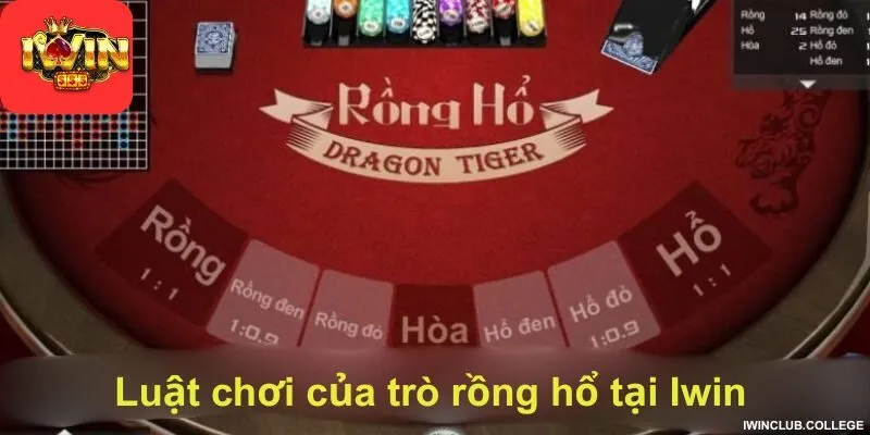 Luật chơi của trò rồng hổ tại Iwin